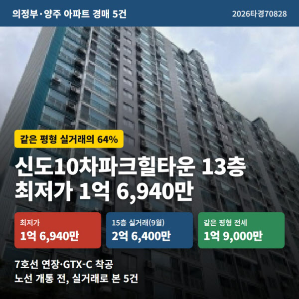 [땅집고] 오는 10월 22일 입찰을 진행하는 경기 의정부시 용현동 '신도10차파크힐타운'. / 땅집고옥션