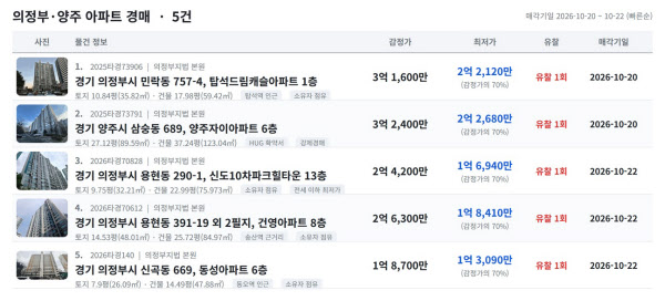 [땅집고] 오는 10월 20~22일 입찰을 진행하는 경기 의정부·양주 지역 아파트 추천 경매 물건 리스트. / 땅집고옥션