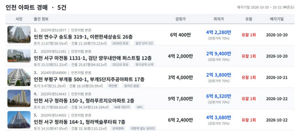 [땅집고] 오는 10월 20~22일 입찰을 진행하는 인천 주요 지역 아파트 추천 경매 물건 리스트. / 땅집고옥션