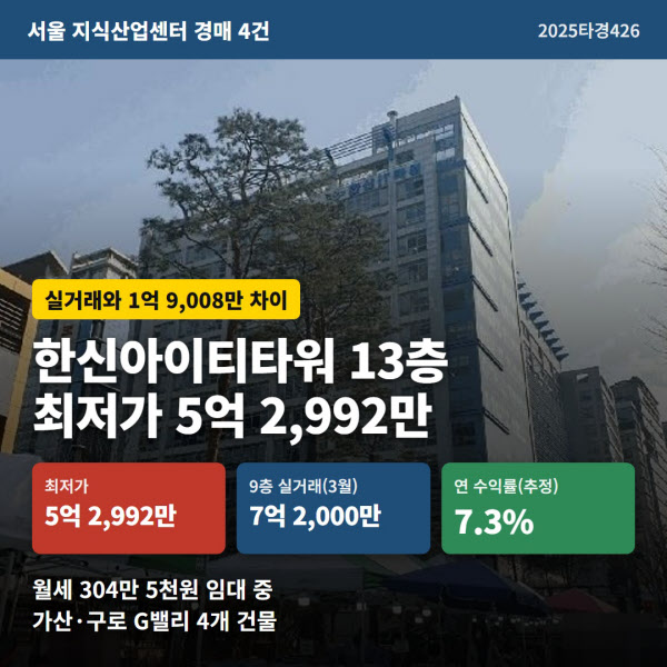 [땅집고] 오는 10월 28일 입찰을 진행하는 서울 구로구 구로동 '한신아이티타워'. / 땅집고옥션