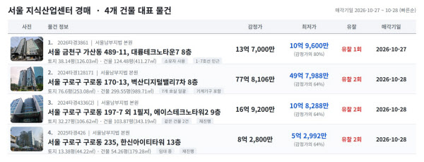 [땅집고] 오는 10월 27~28일 입찰을 진행하는 서울 가산·구로 지식산업센터 추천 경매 물건 리스트. / 땅집고옥션