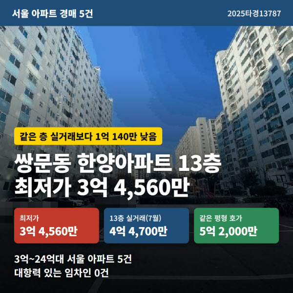 [땅집고] 오는 10월 27일 입찰을 진행하는 서울 도봉구 쌍문동 '한양아파트'. / 땅집고옥션