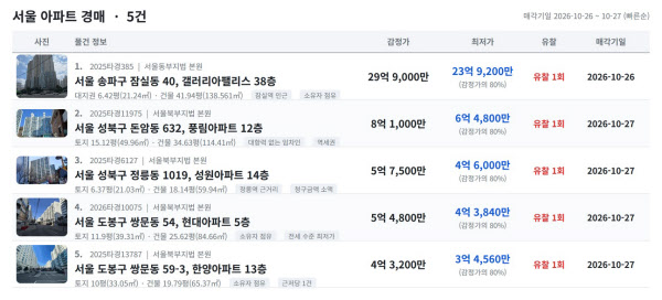 [땅집고] 오는 10월 26~27일 입찰을 진행하는 서울 주요 지역 아파트 추천 경매 물건 리스트. / 땅집고옥션