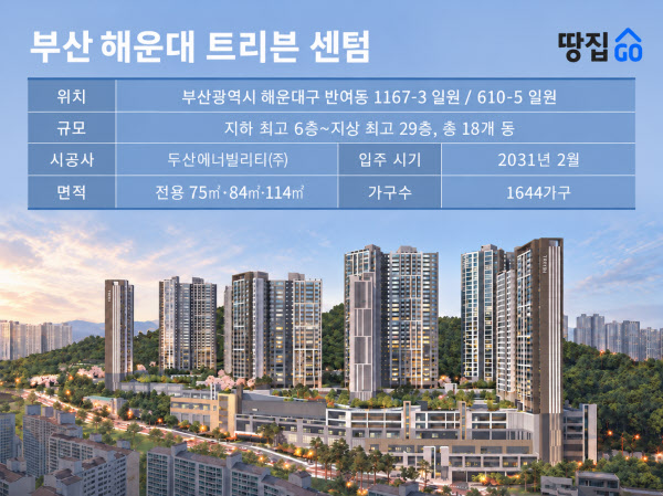 ［땅집고］부산광역시 해운대구 반여동에 분양하는 ＇트리븐 센텀＇ 단지 개요． ／정주현 기자