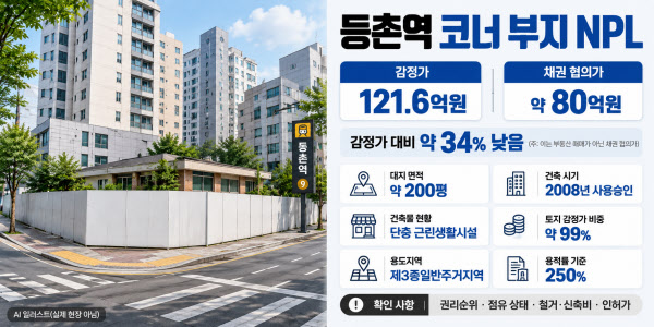 [땅집고] 서울 강서구 등촌역 인근 대로변 코너에 있는 약 200평 규모 부지를 담보로 한 부실채권(NPL)이 약 80억원의 협의가에 나왔다. 감정가는 약 121억6000만원이다. 사진은 실제 부지가 아닌 이해를 돕기 위해 AI로 제작한 일러스트다./땅집고