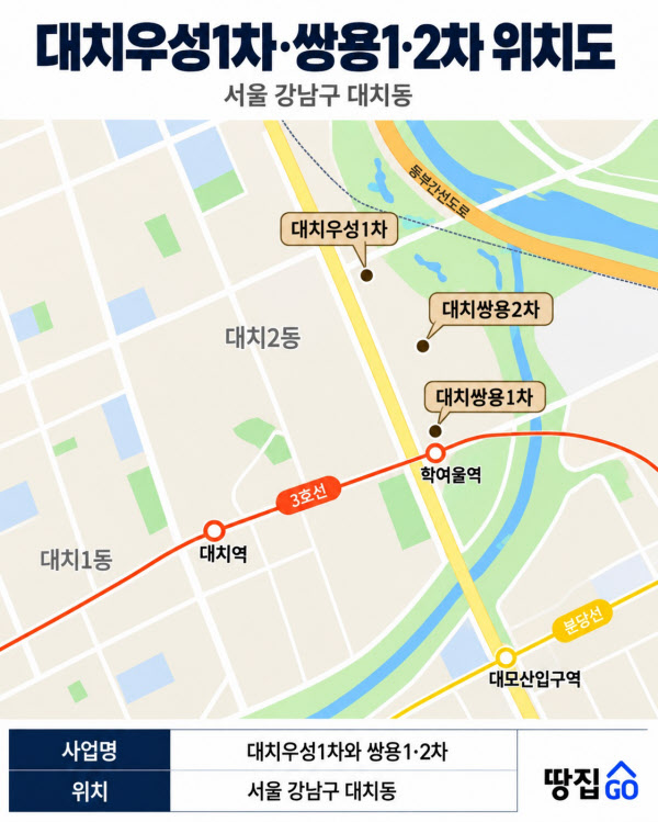 [땅집고] 대치우성1차, 쌍용1차, 쌍용2차 아파트 위치도./chat GPT