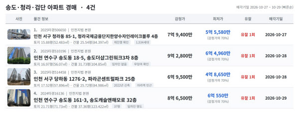 [땅집고] 오는 10월 27~29일 입찰을 진행하는 인천 송도·청라·검단 지역 아파트 추천 경매 물건 리스트. / 땅집고옥션