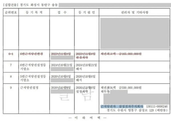[땅집고] 경기 화성시 동탄구 송동 일대 한 아파트에 삼성전자가 채권최고액 5억5000만원 근저당권을 설정한 등기부등본. /온라인 커뮤니티