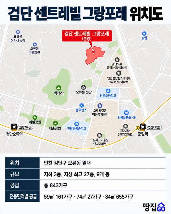 [땅집고] 검단 센트레빌 그랑포레 위치도. 호갱노노에 따르면 인근 기축 단지들 금액대는 3억원 중반선이다 /제작=생성형AI