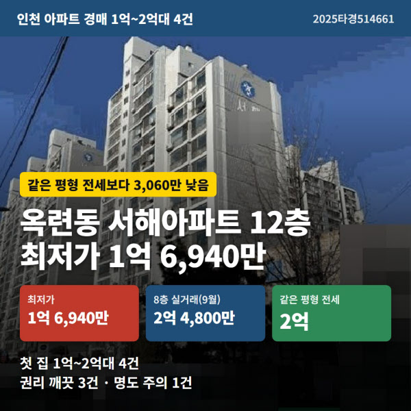 [땅집고] 오는 10월 28일 입찰을 진행하는 인천 연수구 옥련동 '서해아파트' / 땅집고옥션