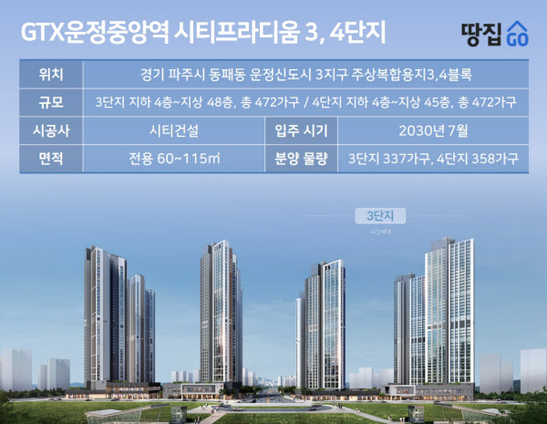 [땅집고] 경기 파주시 운정3지구 ‘GTX운정중앙역 시티프라디움’ 3, 4단지 개요. /이지은 기자