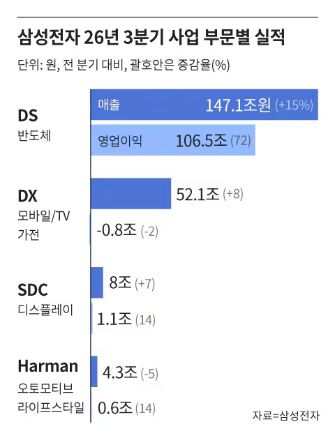 [땅집고] 그래픽=조선디자인랩 정다운