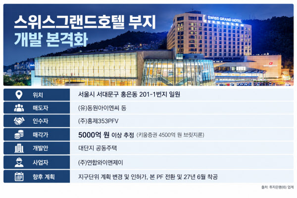 [땅집고] 서울 서대문구 홍은동에 자리한 스위스 그랜드 호텔이 오는 11월 9일부로 영업을 종료한다. 지난해 동원아이엔씨는 연합와이앤제이에 부지를 매각했고 이 자리에는 아파트 약 1300가구와 부대시설이 들어선다. /강시온 기자